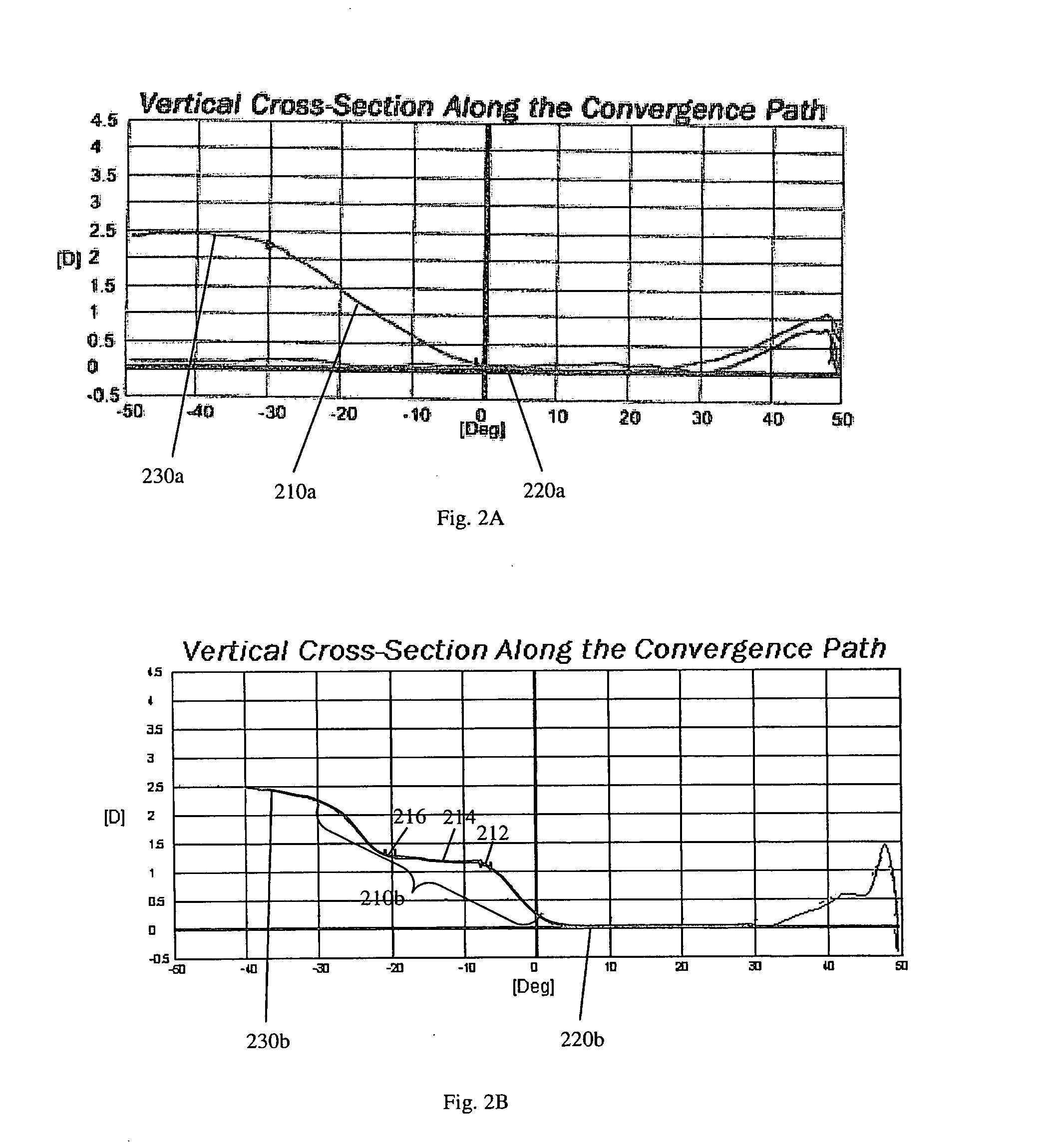 Step zone progressive lens