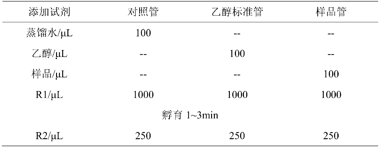 Curcumin-containing alcoholism-relieving and liver-protecting composition and preparation method thereof