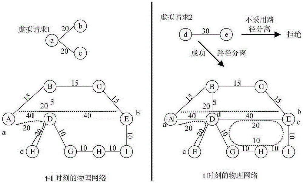 Mapping algorithm adopted in wireless network virtualization environment