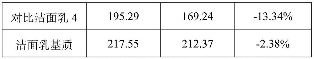 A composition containing compound extracts of Kochia fruit and Cnidium fruit and its application