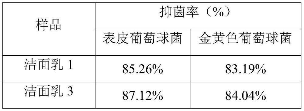 A composition containing compound extracts of Kochia fruit and Cnidium fruit and its application