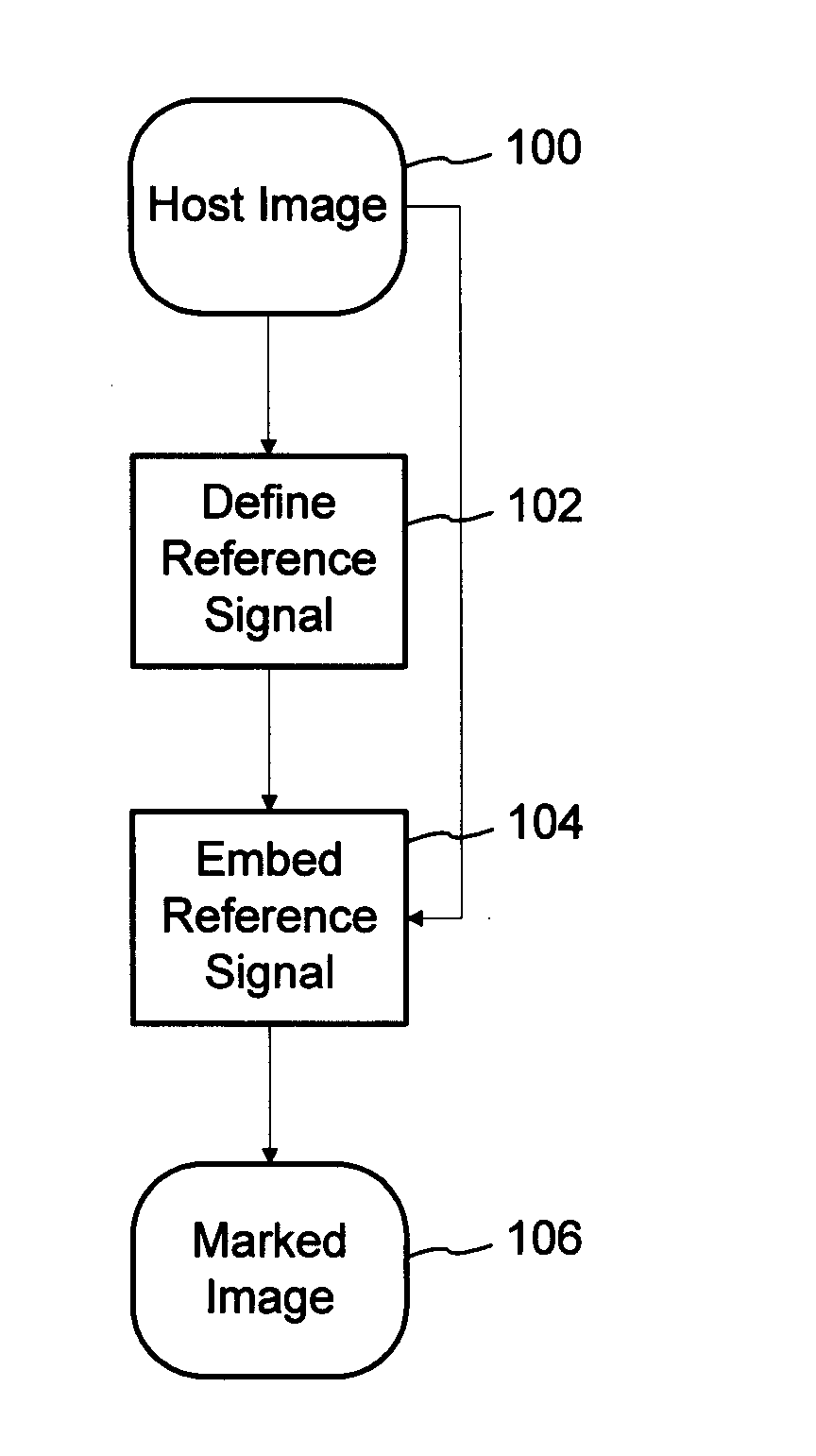 Curve Fitting for Synchronizing Readers of Hidden Auxiliary Data