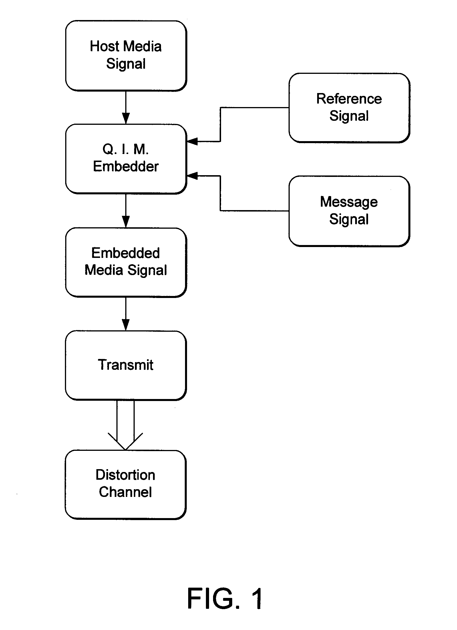 Curve Fitting for Synchronizing Readers of Hidden Auxiliary Data