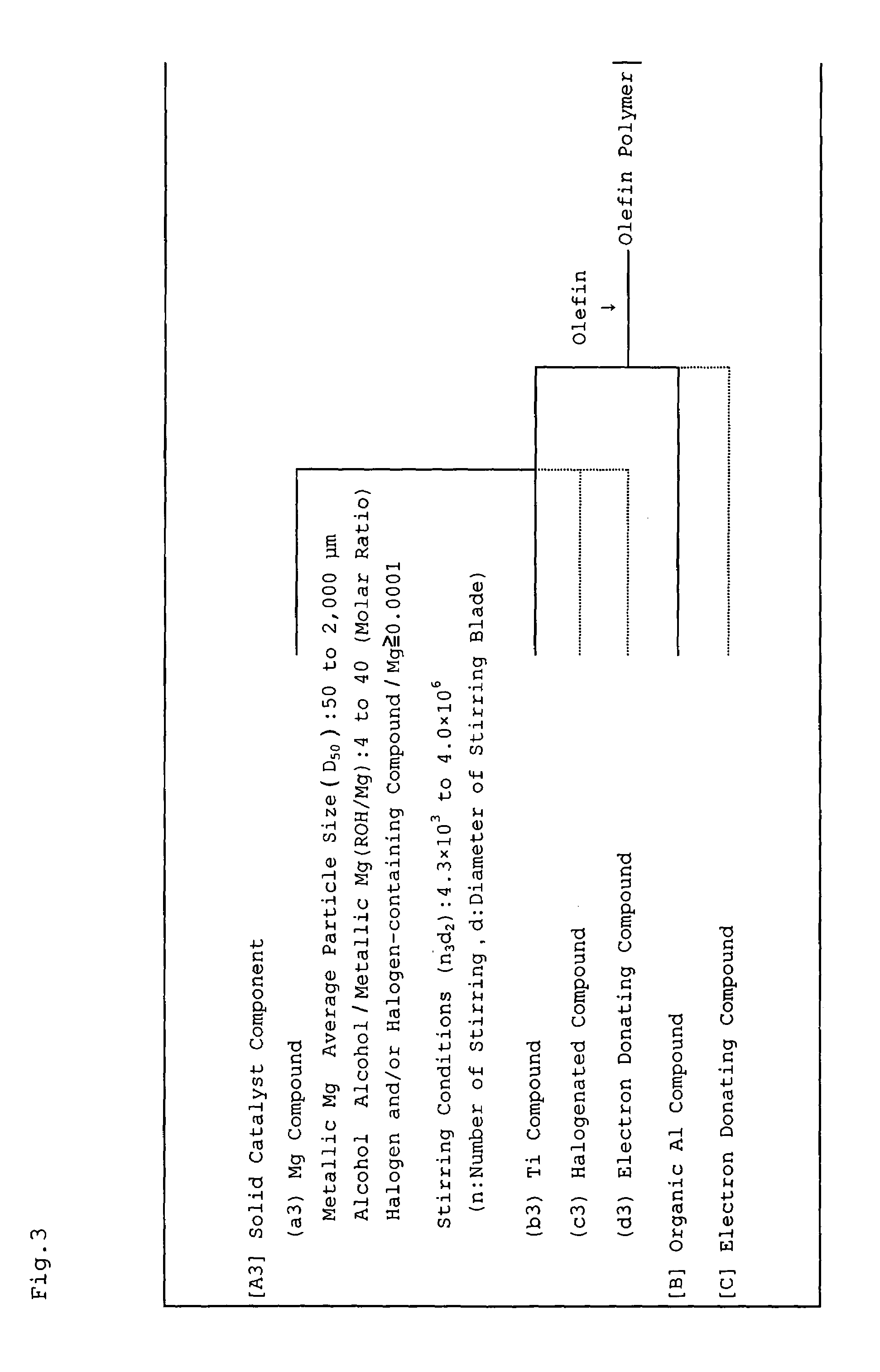 Magnesium compound, solid catalyst component for olefin polymerization, catalyst for olefin polymerization and method for producing polyolefin