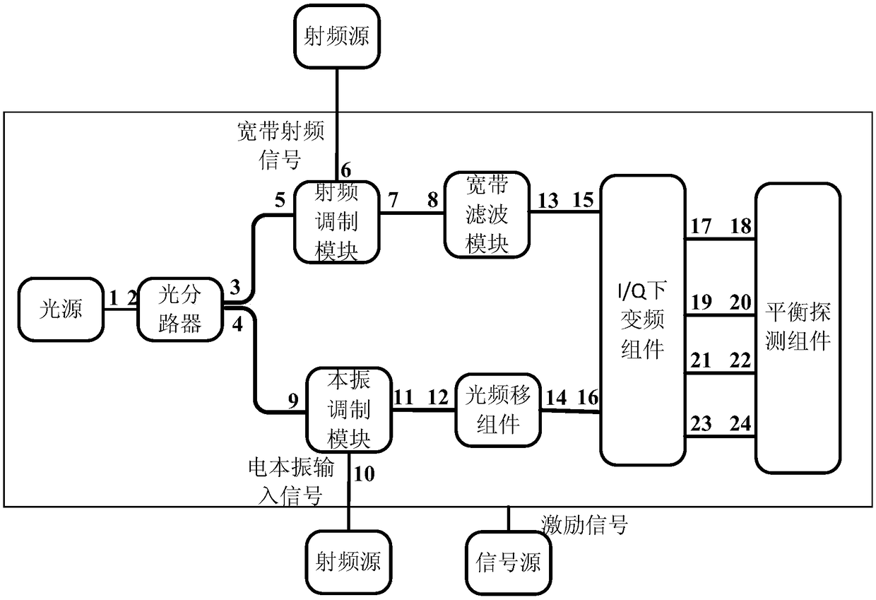 Broadband multichannel channelization system and method based on optical frequency shift