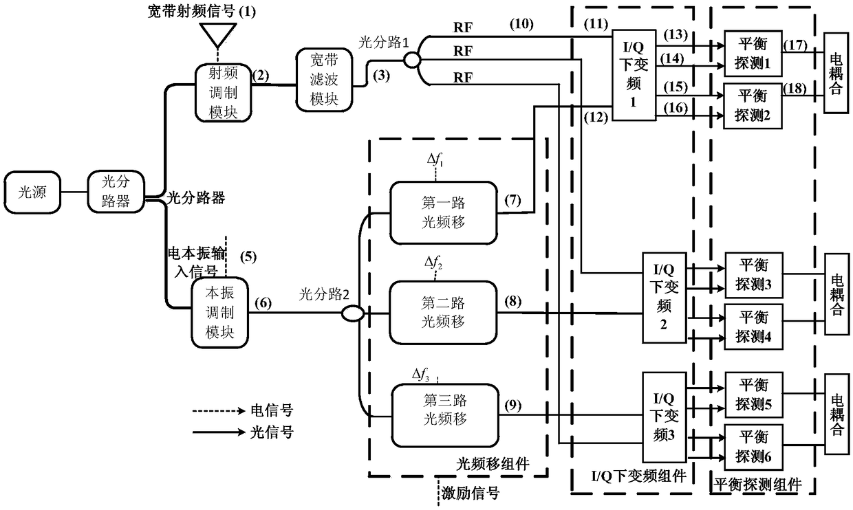 Broadband multichannel channelization system and method based on optical frequency shift