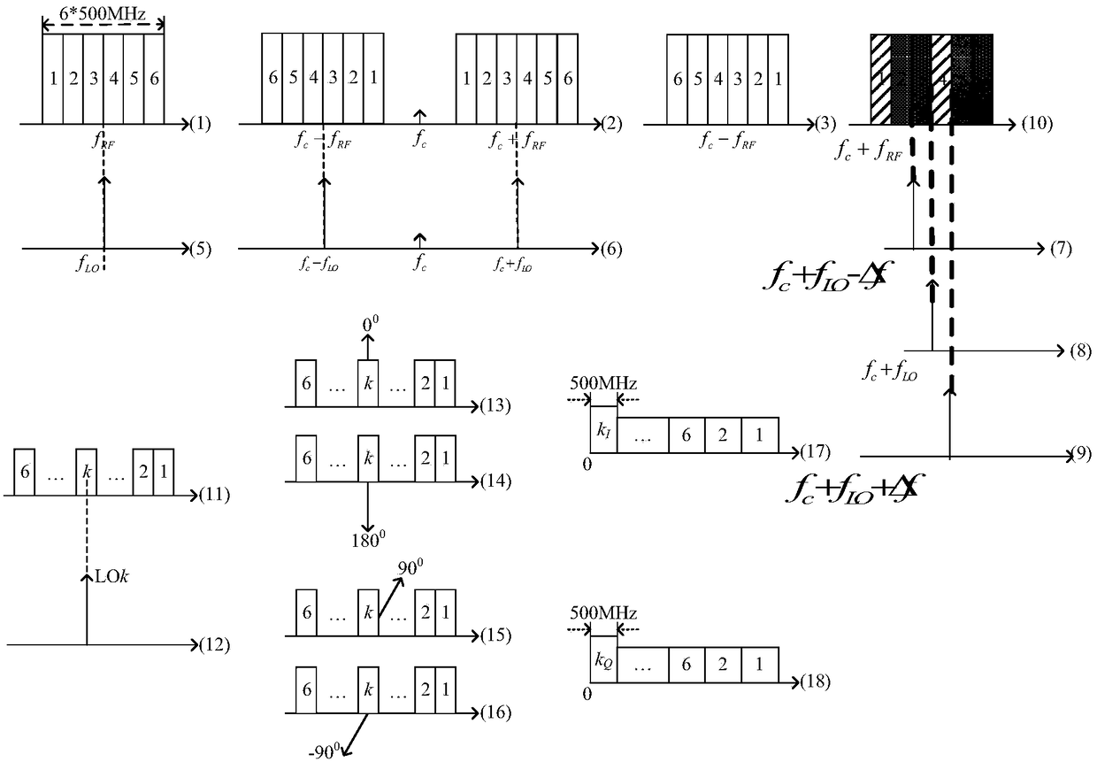 Broadband multichannel channelization system and method based on optical frequency shift