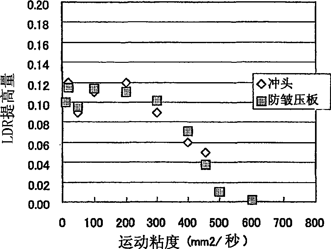 Method of metal sheet press forming and skeletal part for vehicle produced thereby