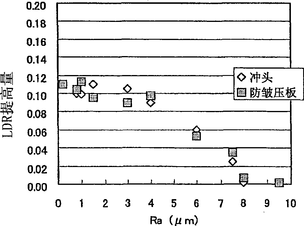 Method of metal sheet press forming and skeletal part for vehicle produced thereby