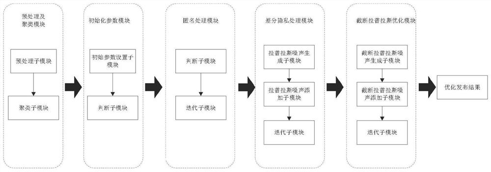 Differential privacy protection method and system for track time mode