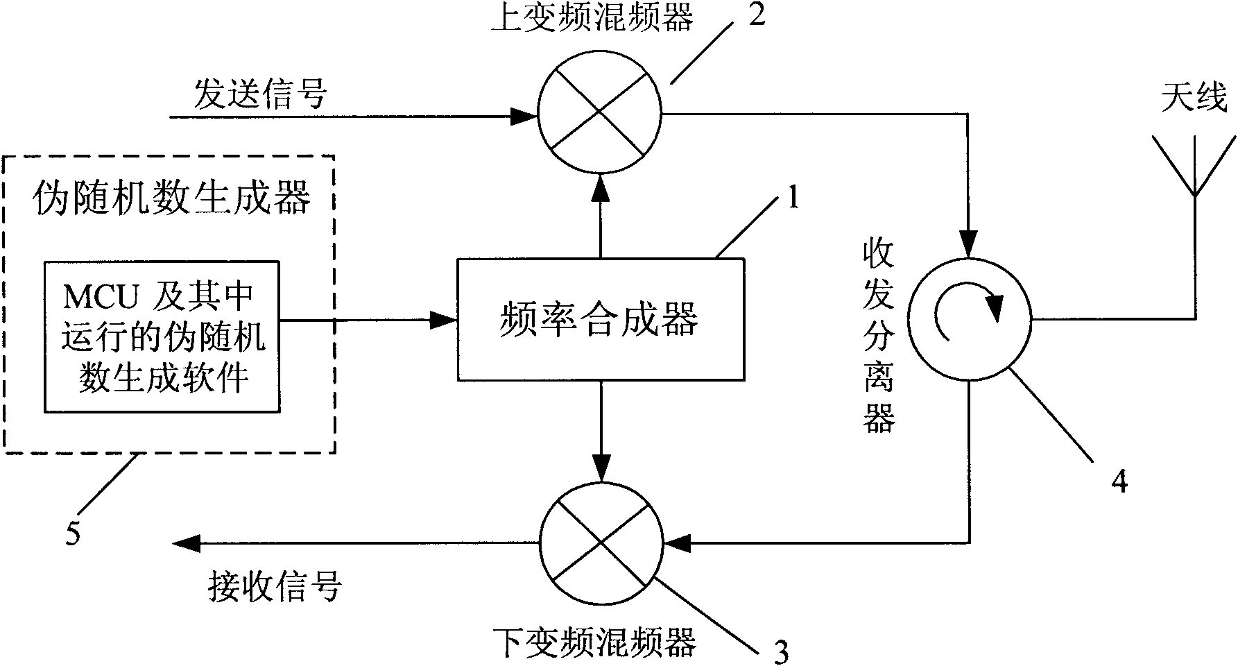 Ultrahigh frequency passive radio frequency identification reader and frequency hopping method thereof