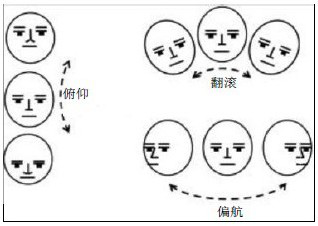 Mouth key point labeling method and device, electronic equipment and storage medium