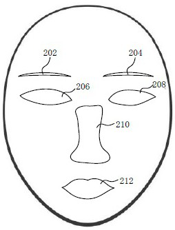 Mouth key point labeling method and device, electronic equipment and storage medium