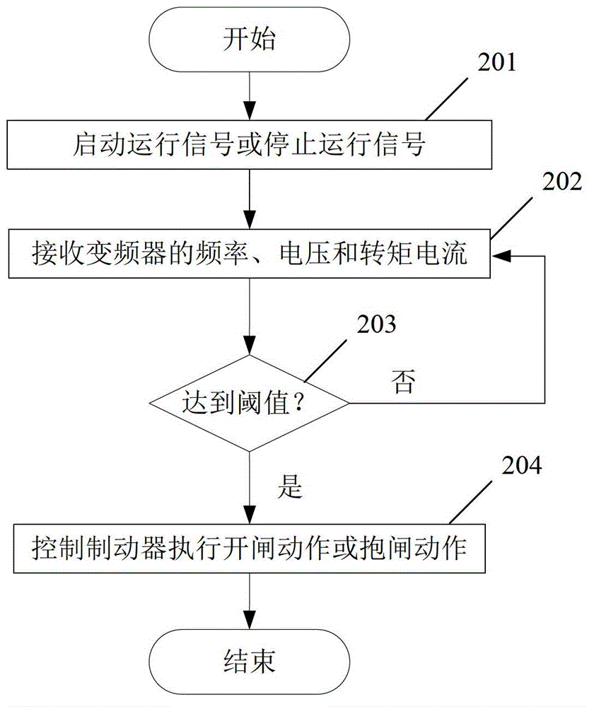 Tower crane hoisting control device, method, system and tower crane