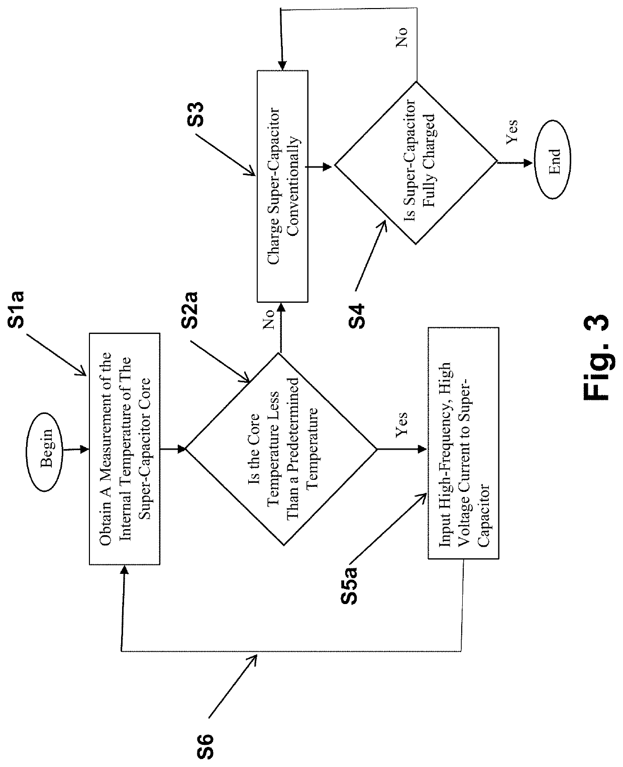 Methods for heating and charging energy storage devices at very low temperatures