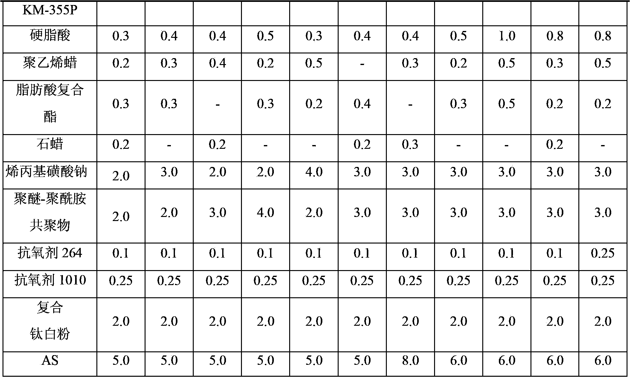 Antistatic non-plasticized PVC composite