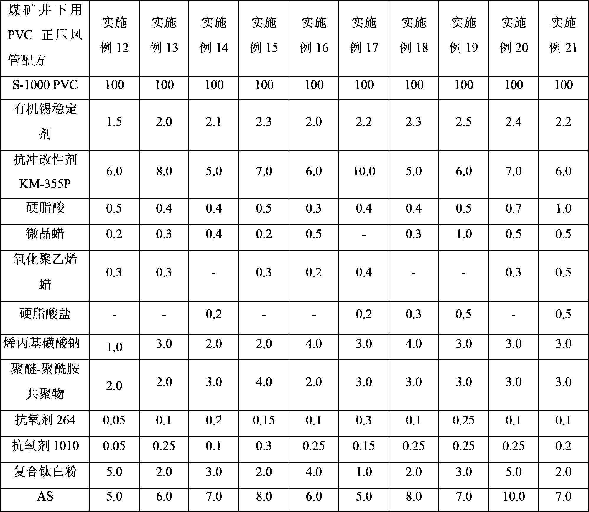 Antistatic non-plasticized PVC composite