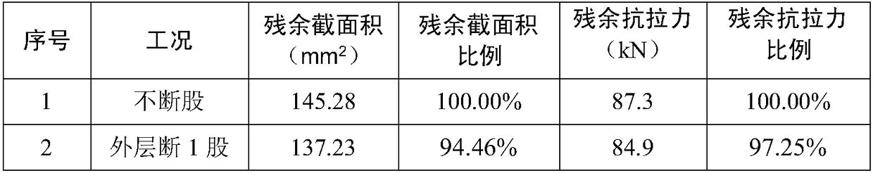 A permanent repair method for broken strands of optical fiber composite overhead ground wire