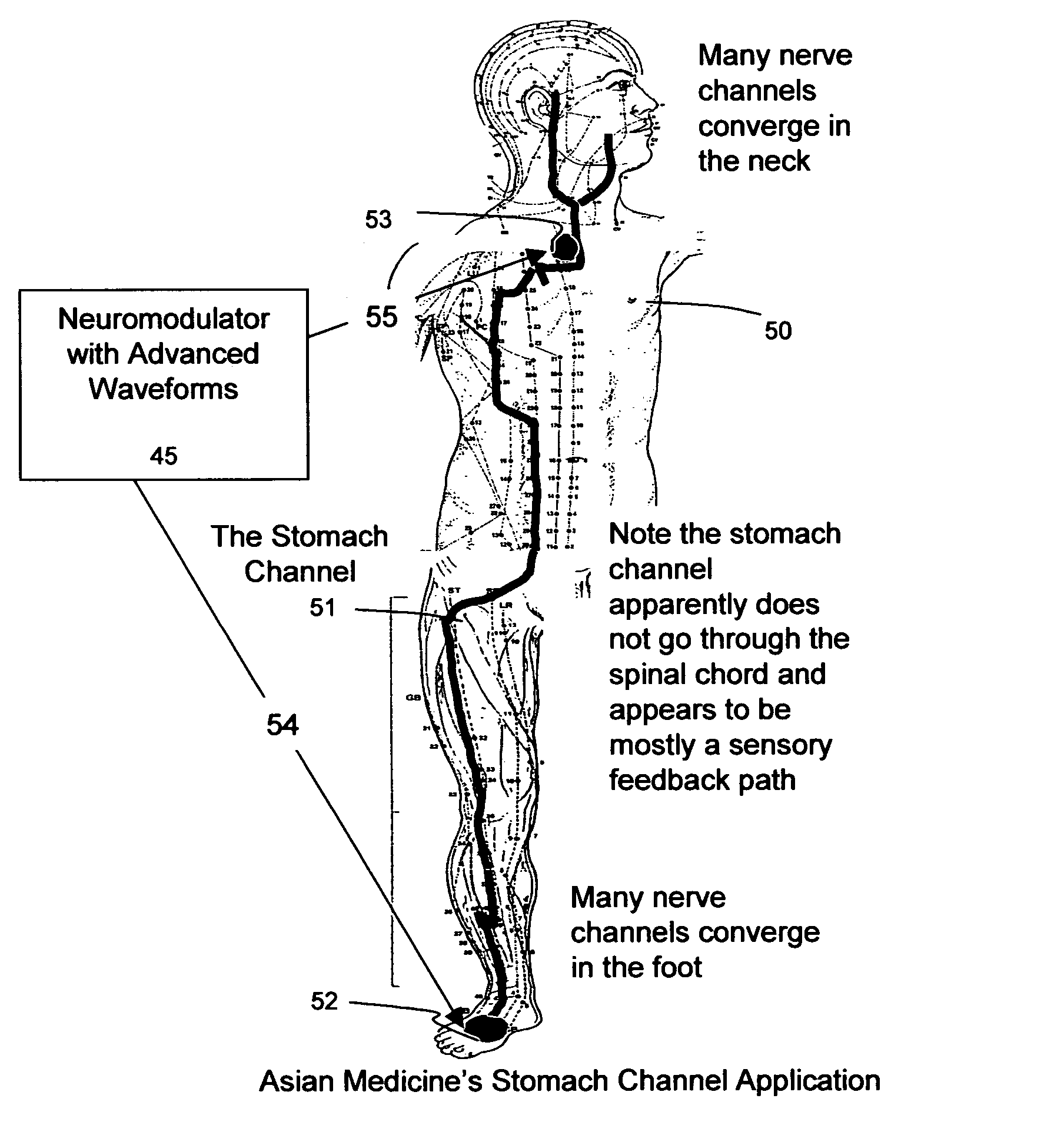 Application of specific neuromodulation waveforms to reduce symptoms of neurological disorders