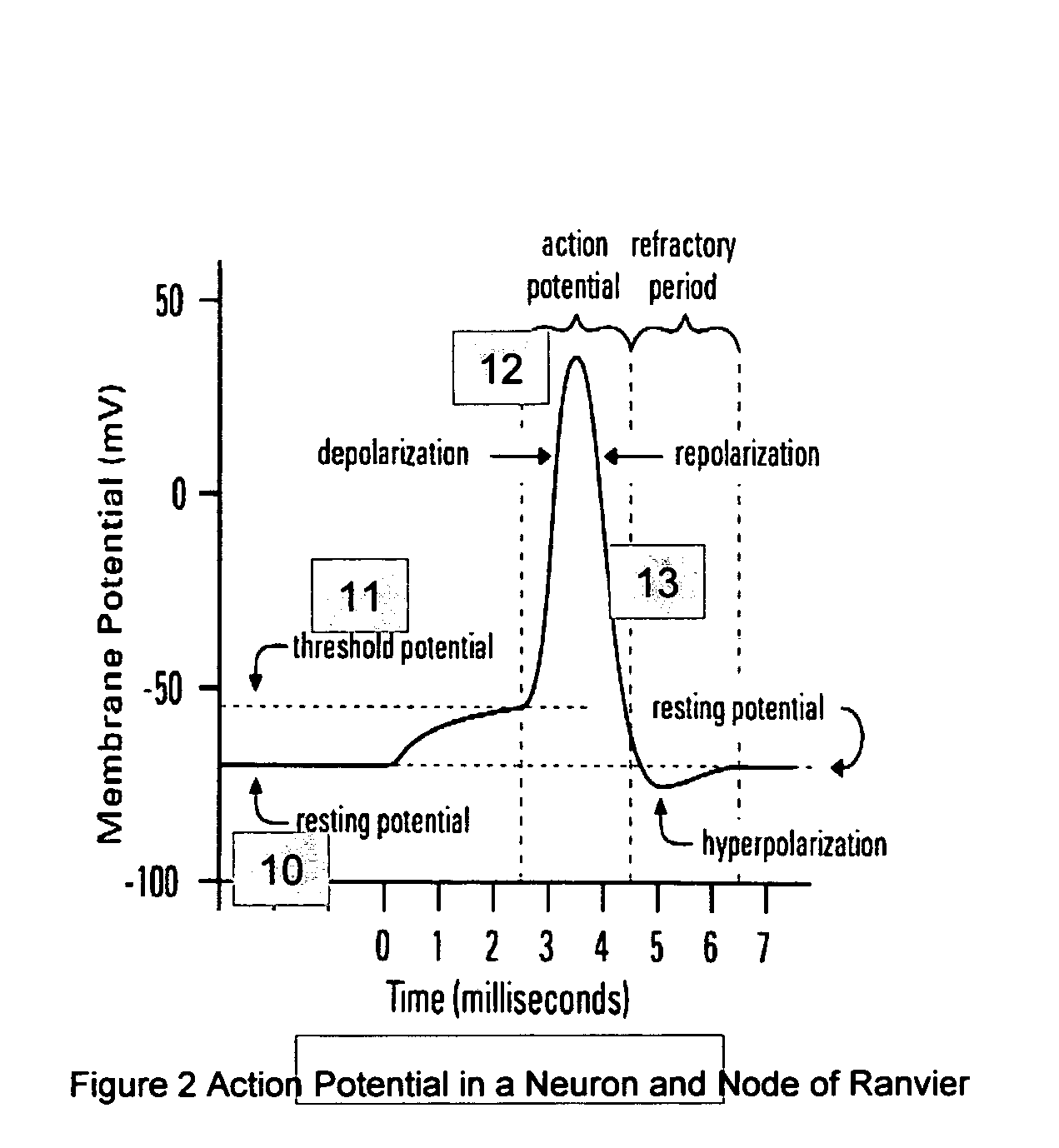 Application of specific neuromodulation waveforms to reduce symptoms of neurological disorders