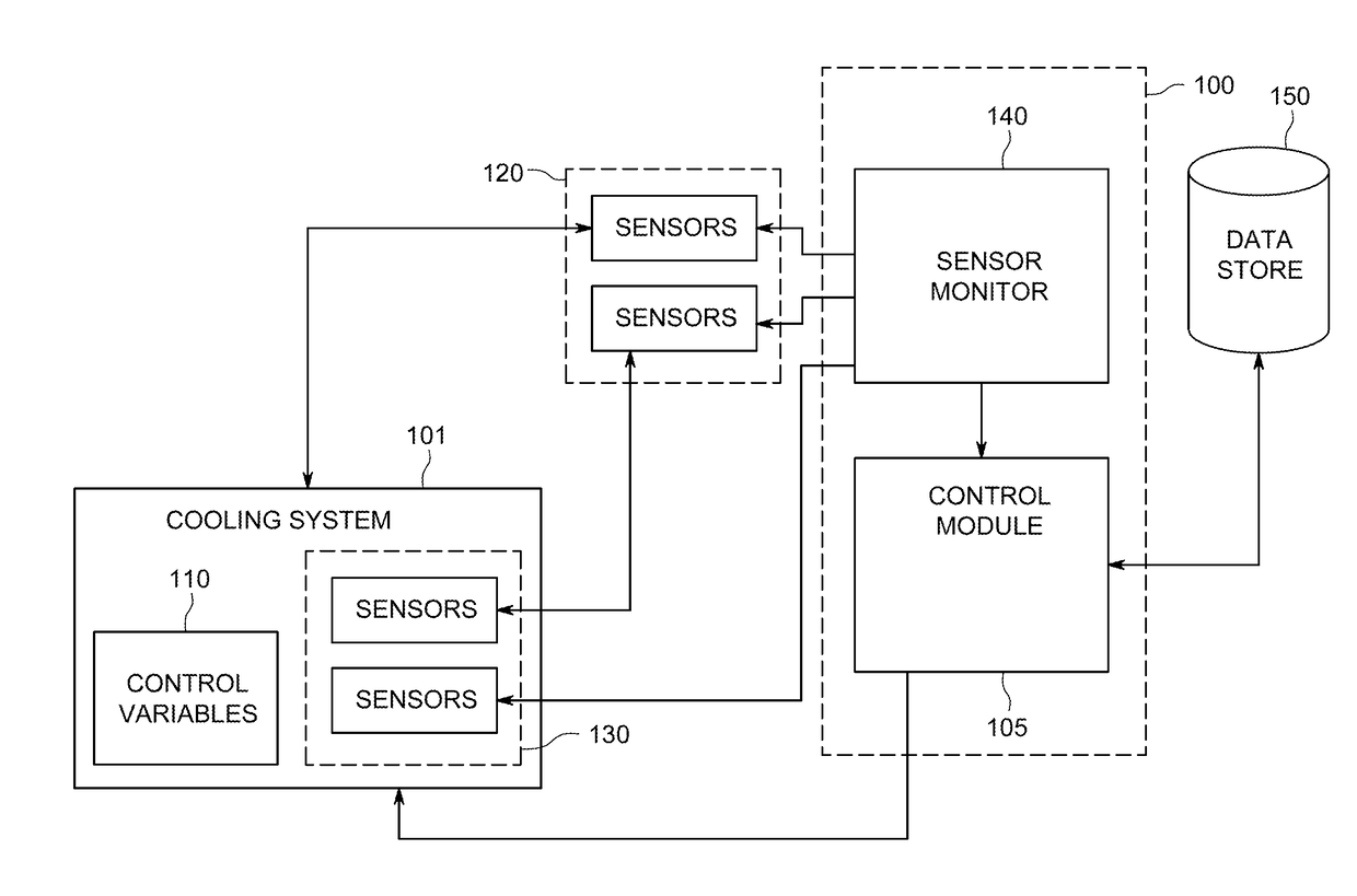 Method and apparatus for optimizing control variables to minimize power consumption of cooling systems