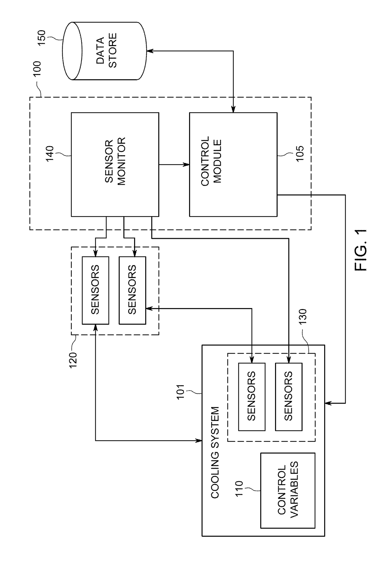 Method and apparatus for optimizing control variables to minimize power consumption of cooling systems