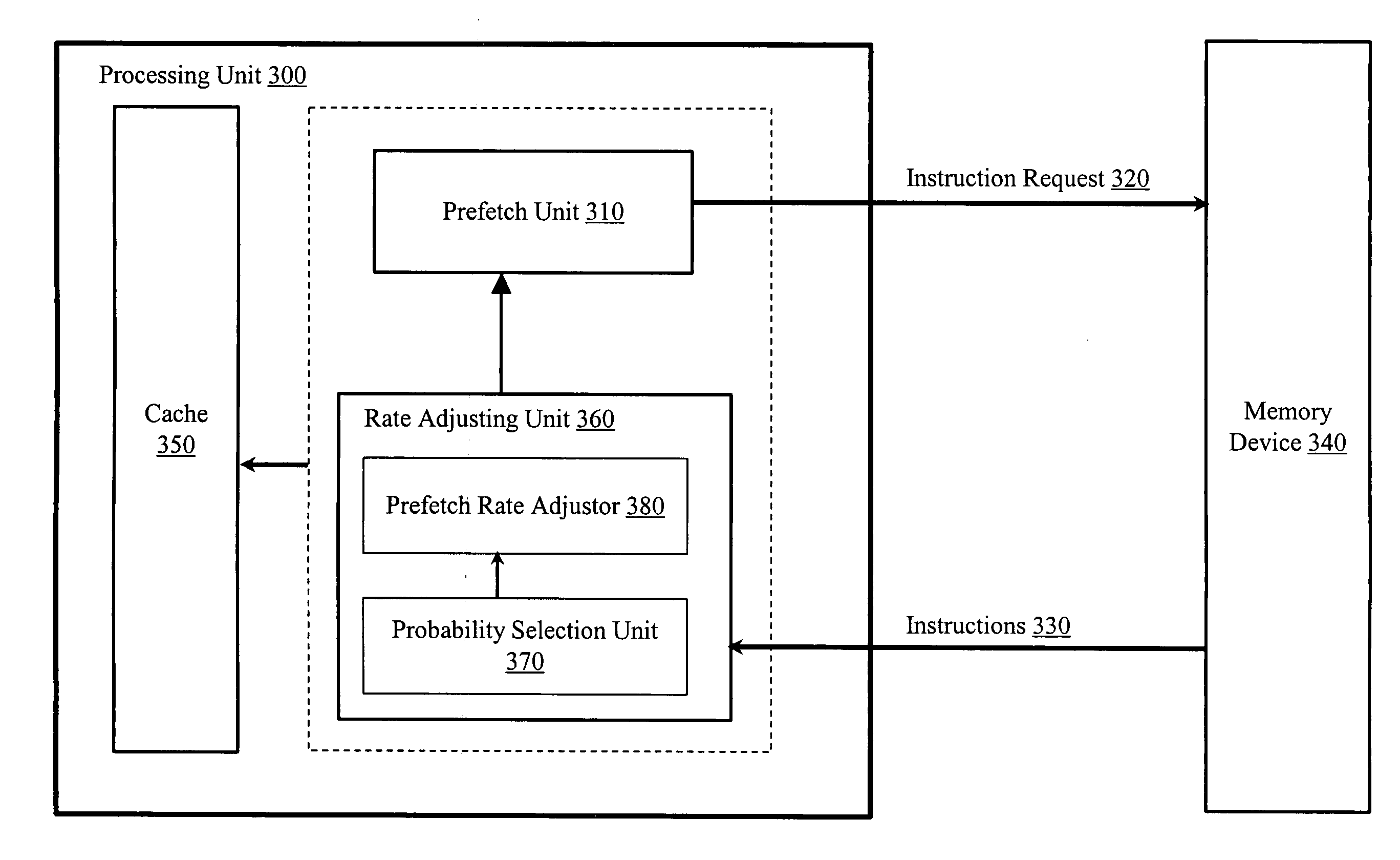 System, circuit, and method for adjusting the prefetch instruction rate of a prefetch unit