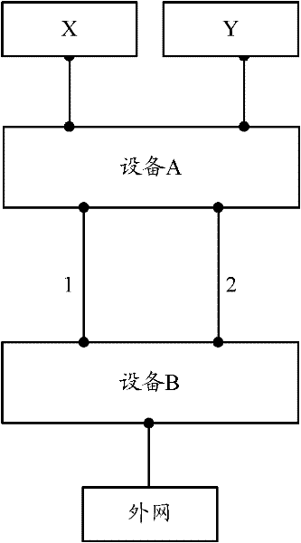 Method and device for flow balance of aggregation port, aggregation port and network equipment