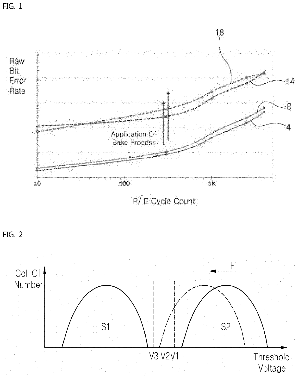 Method of operating storage device