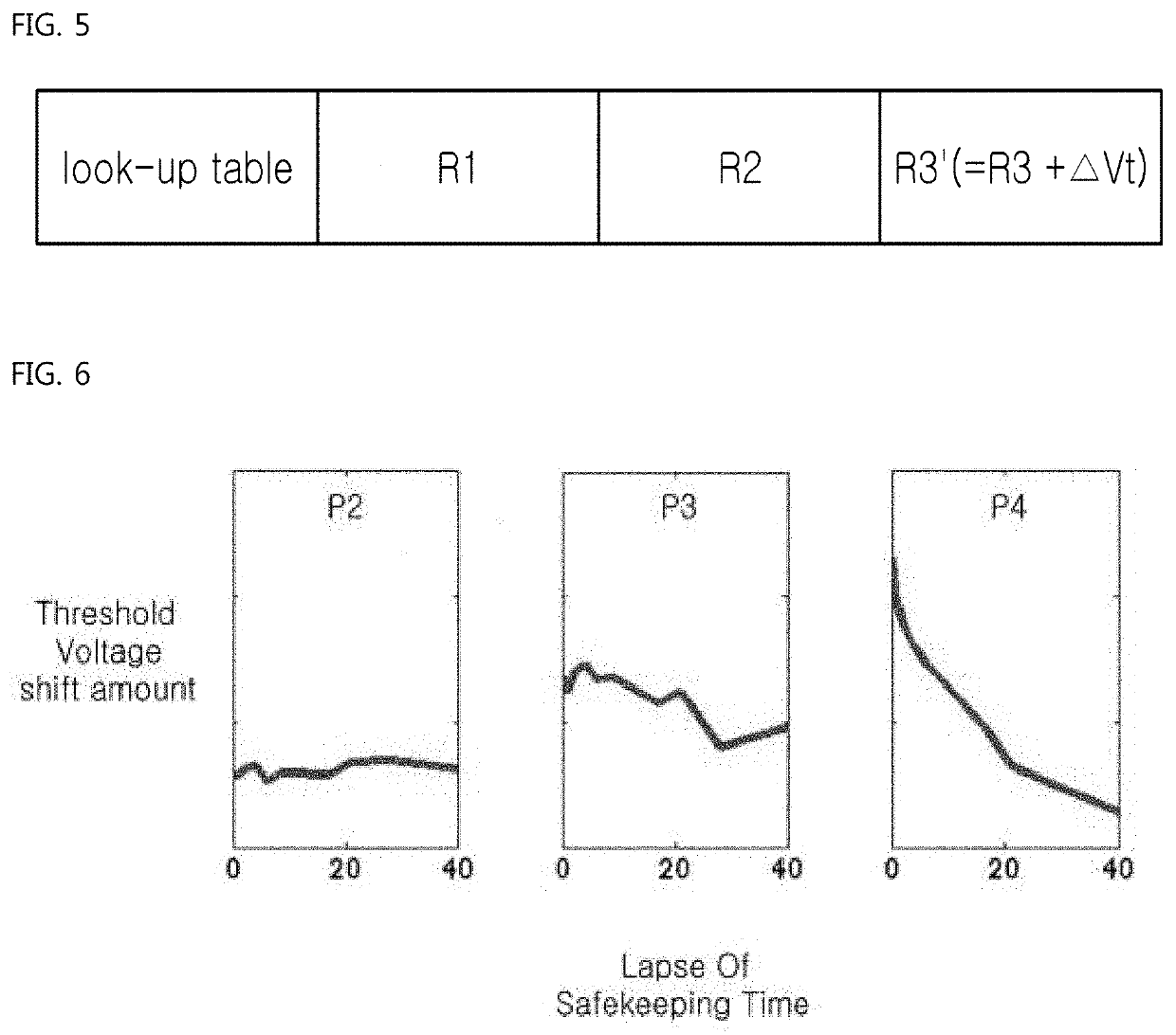 Method of operating storage device