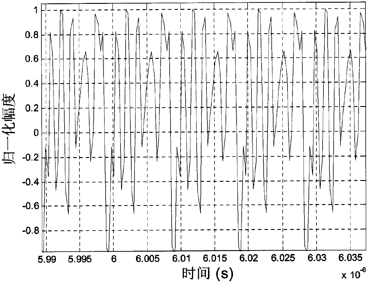 Quadrature Phase Shift Keying Signal Spectrum Estimation Method