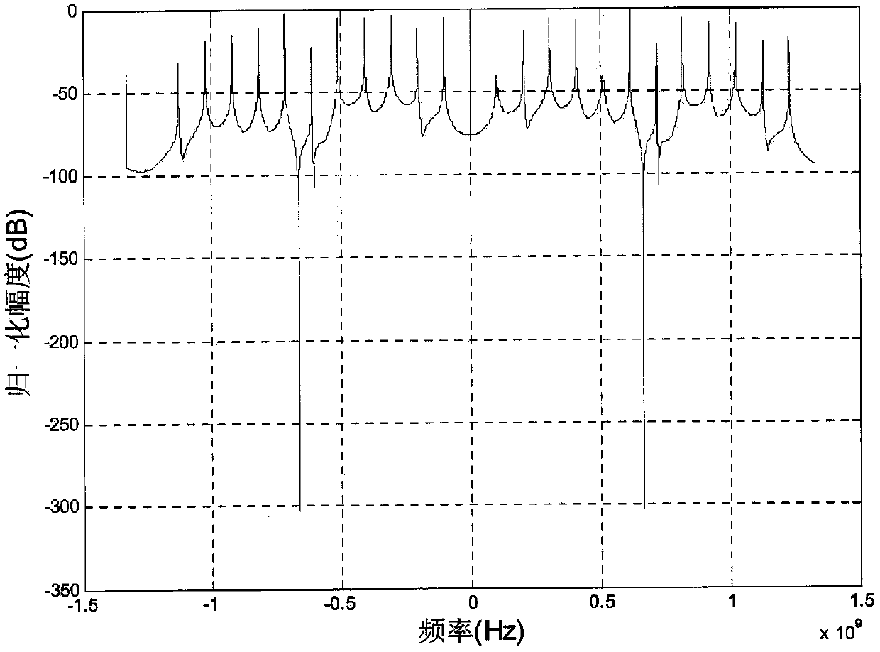 Quadrature Phase Shift Keying Signal Spectrum Estimation Method