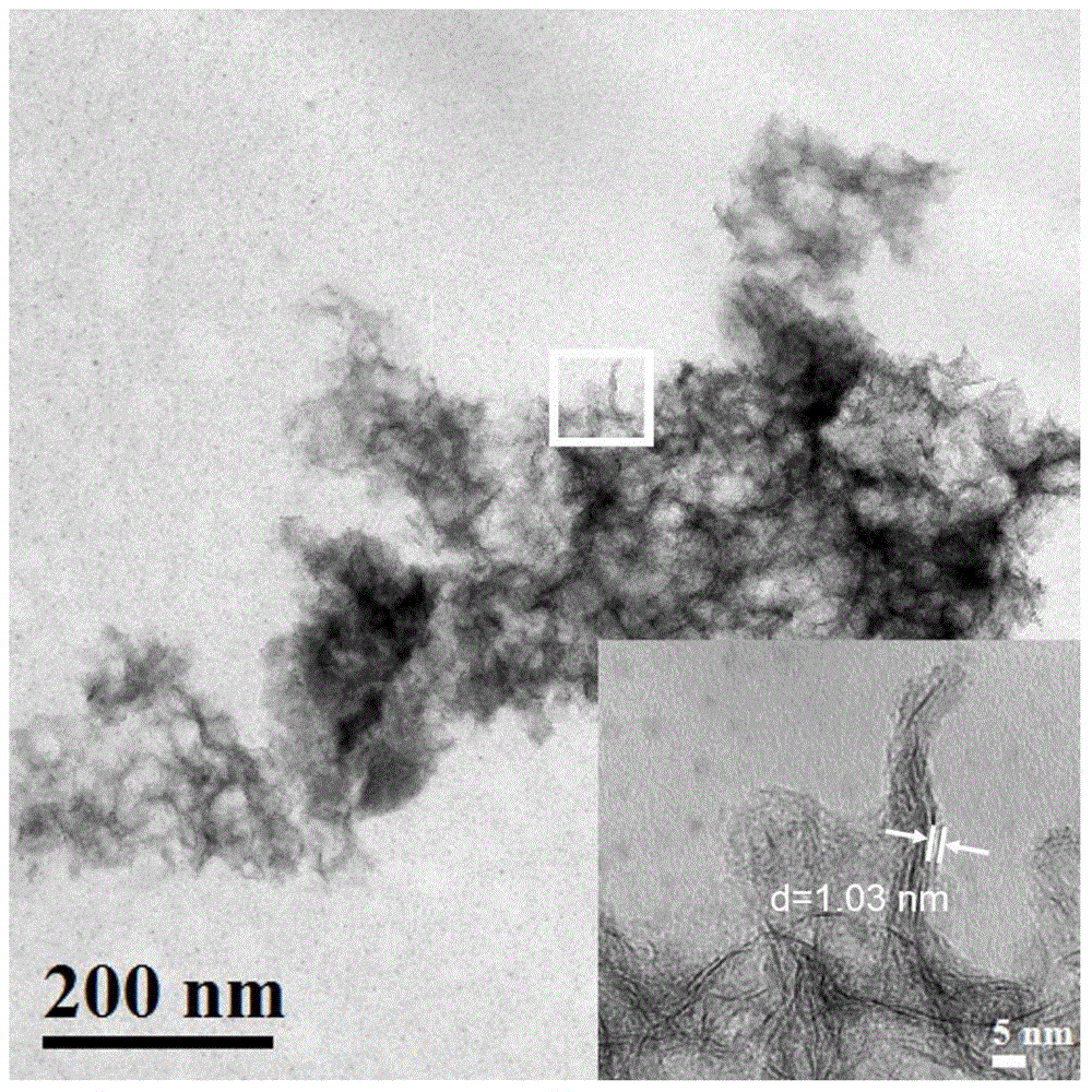 Lithium-ion battery anode material molybdenum disulfide/carbon and preparation method thereof