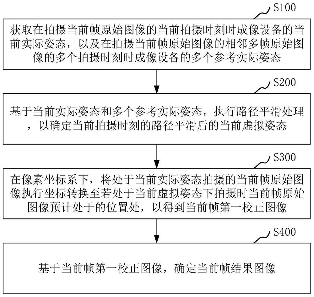 Anti-jitter image processing method and device, electronic device and storage medium