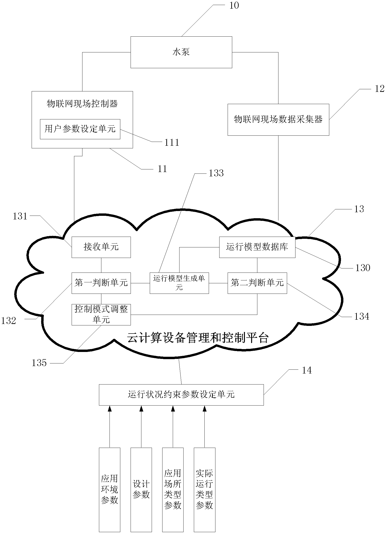 System and method for managing and controlling water pump based on cloud computing