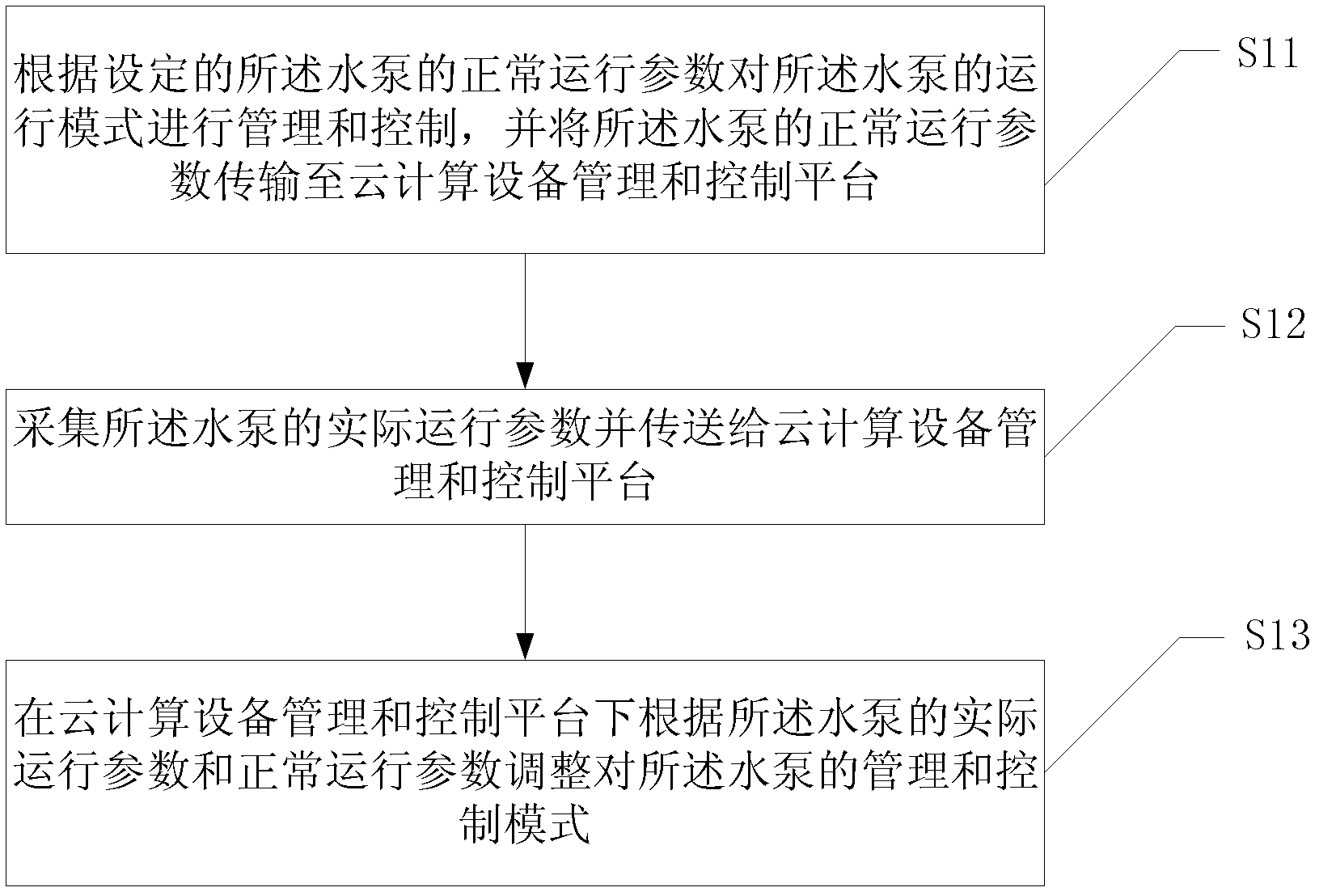 System and method for managing and controlling water pump based on cloud computing