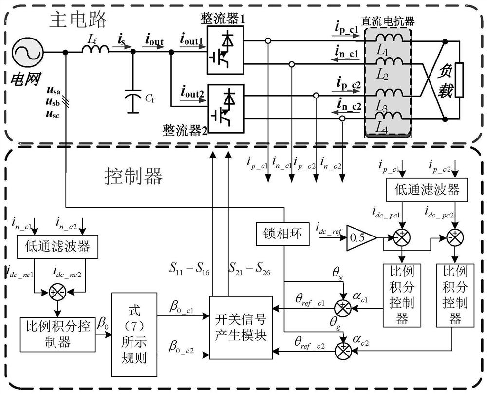 Current cooperative control method for upper and lower busbars used in parallel operation of current source rectifiers