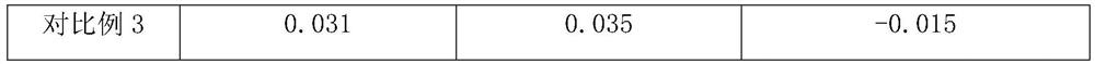 A modified calcium oxide cement concrete expansion agent and its preparation method