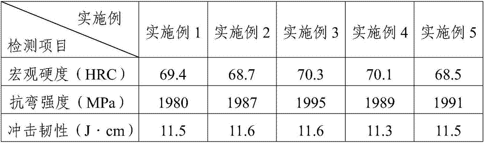 Abrasion resistant and high-hardness high chromium cast iron and production process thereof