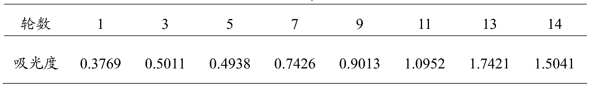 Transgenic rice cry1ab/ac protein aptamer