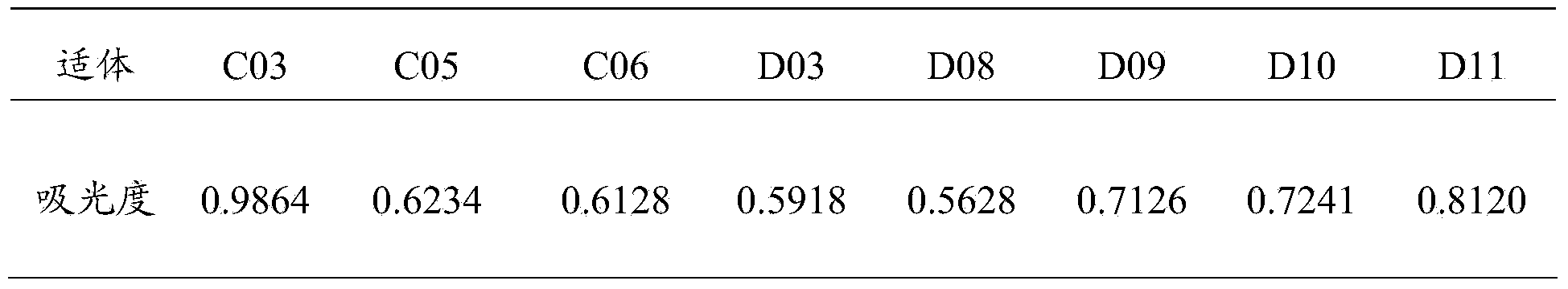 Transgenic rice cry1ab/ac protein aptamer