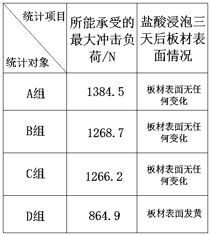 Weather-resistant corrosion-resistant plastic plate