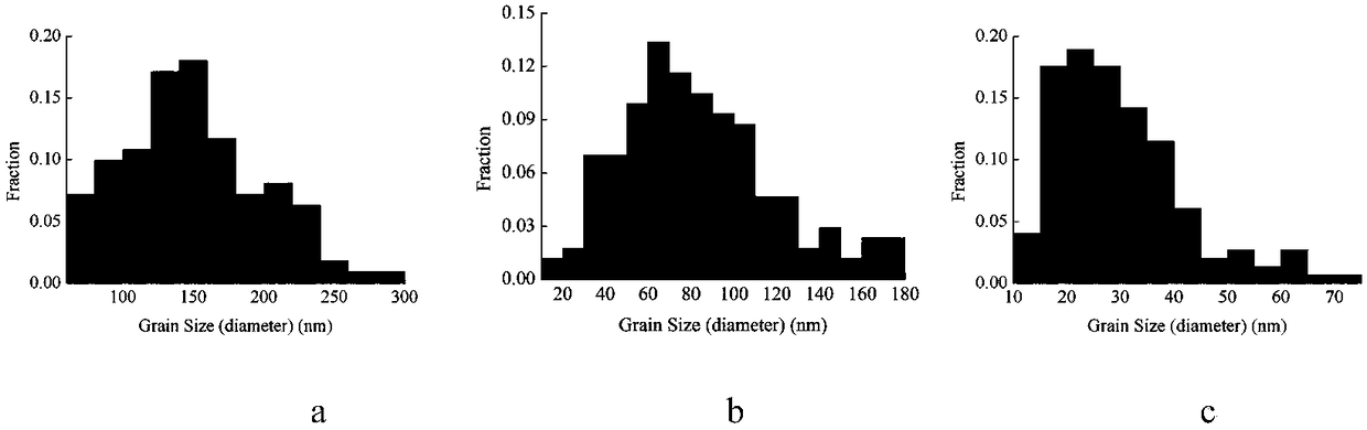 A method for preparing a gradient nanostructure on the surface of a high-strength and high-hardness metal material