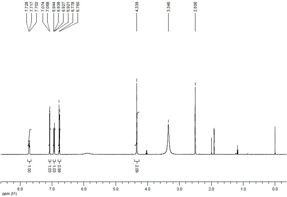 Salfaprodil impurity B, and preparation method and application thereof