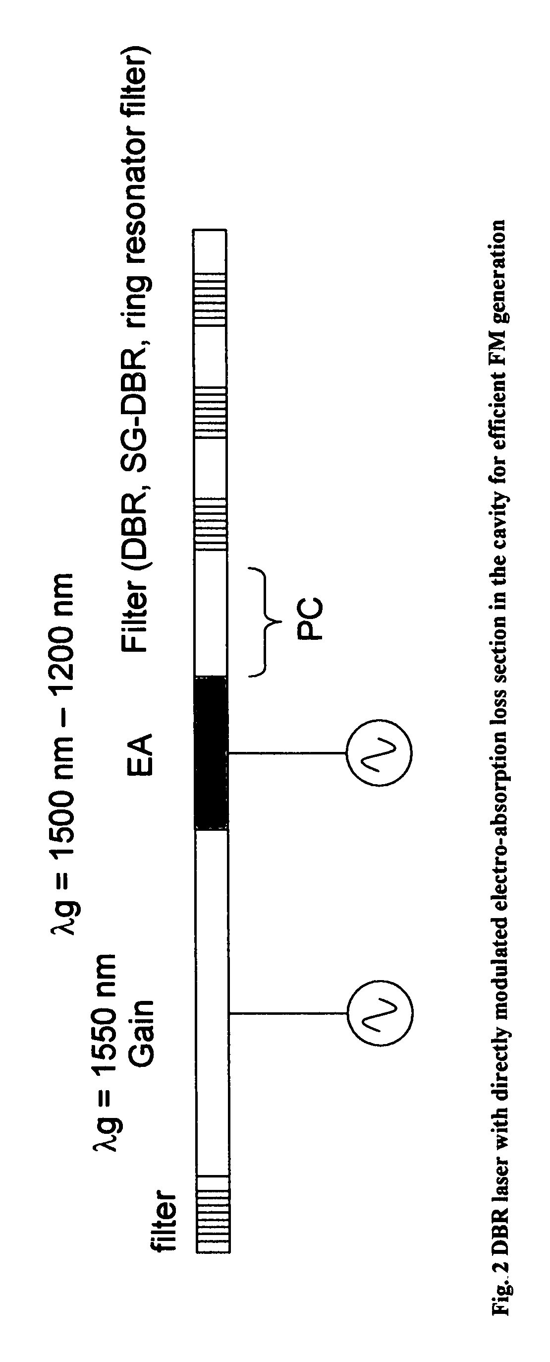 Optical transmission using semiconductor optical amplifier (SOA)