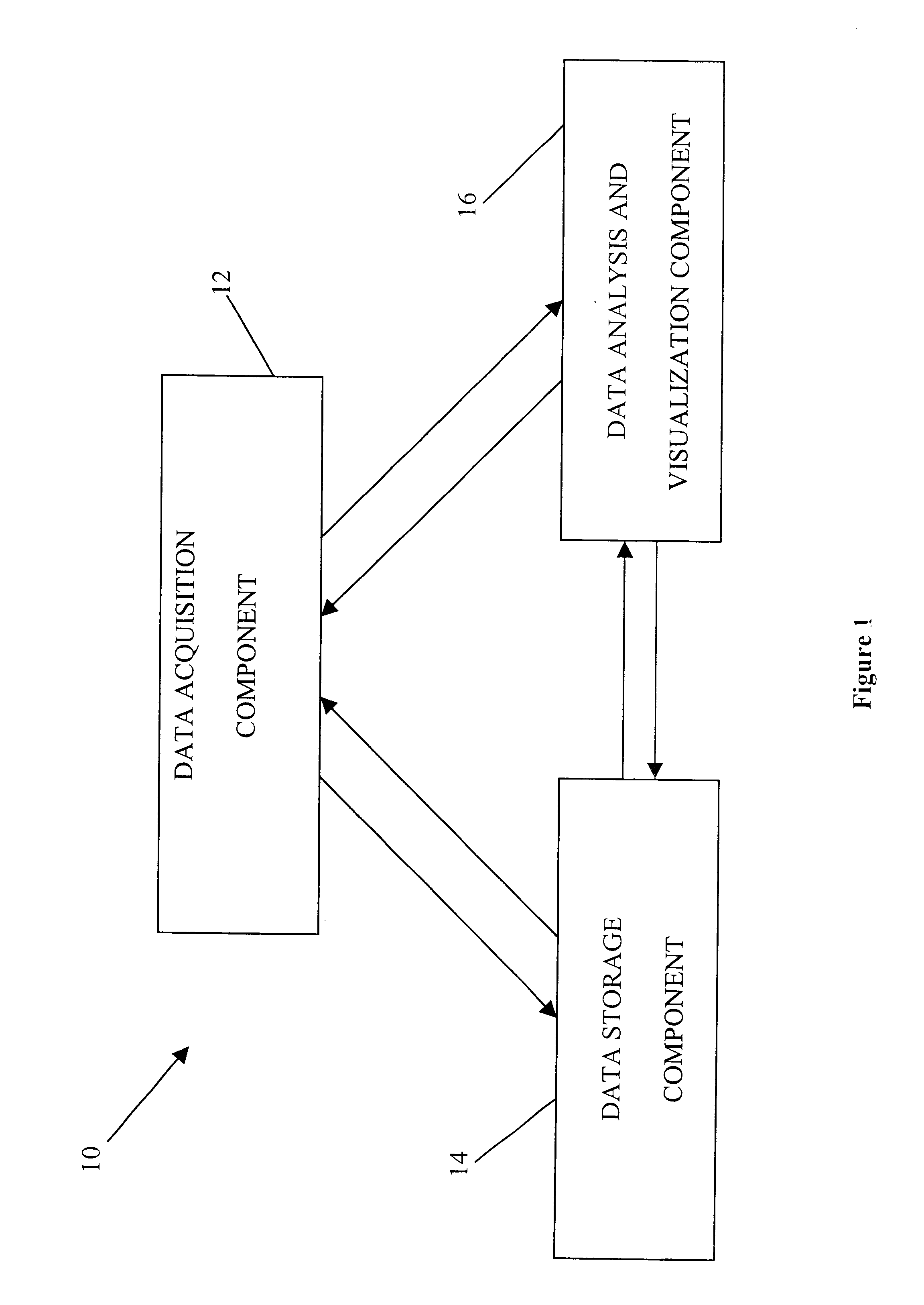 System for and method of golf performance recordation and analysis