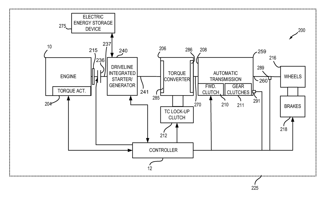 Methods and system for starting an engine of a hybrid vehicle