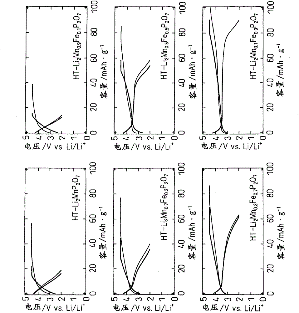 Pyrophosphate compound and method for producing same