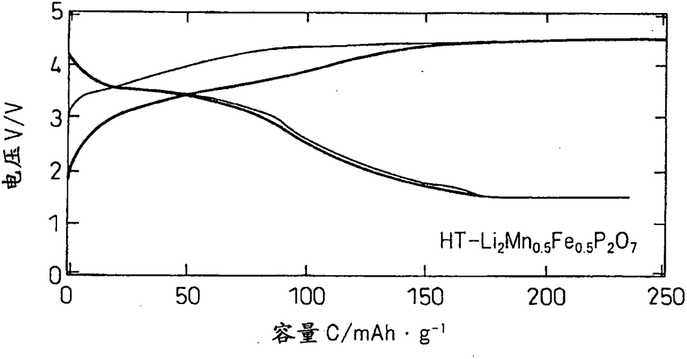 Pyrophosphate compound and method for producing same