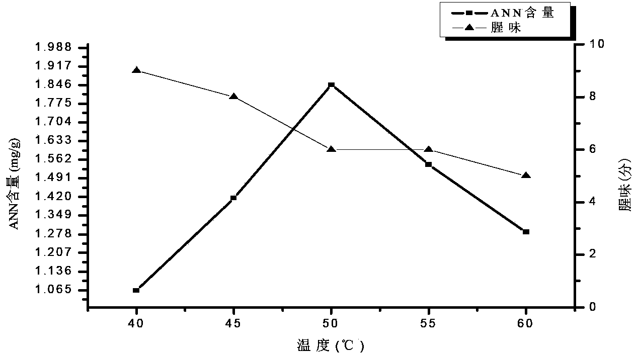 Preparation method of ruditapes philippinarum oligopeptide and application in resisting prostate cancer